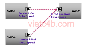 M:1 Communication