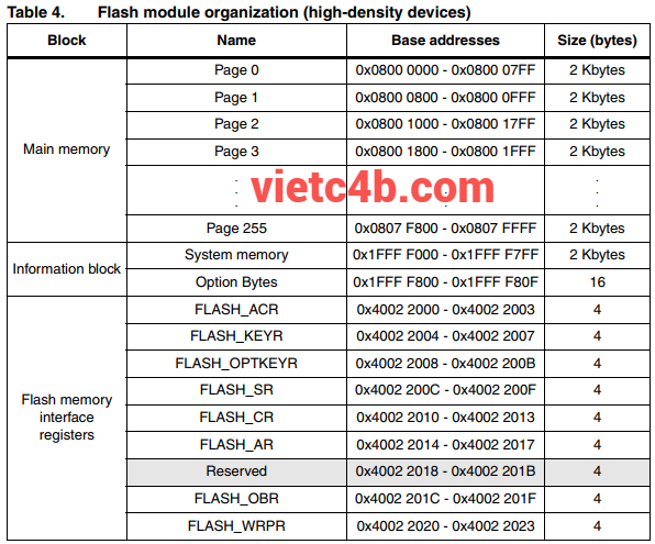 Tổ chức mô-đun Flash (thiết bị mật độ cao)