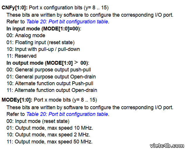 Ý nghĩa các bit CNFy và MODEy trong thanh ghi cấu hình GPIO của STM32F1