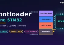 Bootloader trong STM32: Cơ chế Boot & Update Firmware