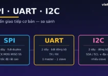 SPI, UART, I2C: So sánh 3 chuẩn giao tiếp cơ bản