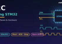 I2C trong STM32: I2C Software và Hardware chi tiết