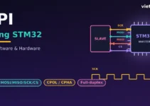 SPI trong STM32: SPI Software và Hardware chi tiết