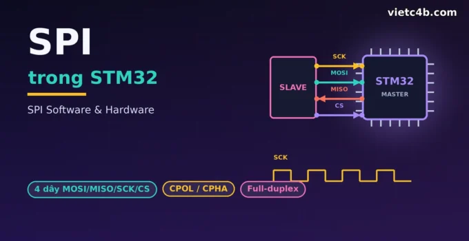SPI trong STM32: SPI Software và Hardware chi tiết