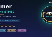 Timer trong STM32: Prescaler, Auto Reload Value chi tiết