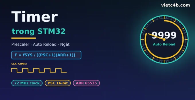 Timer trong STM32: Prescaler, Auto Reload Value chi tiết