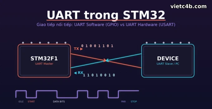 UART trong STM32 (UART Software & Hardware)