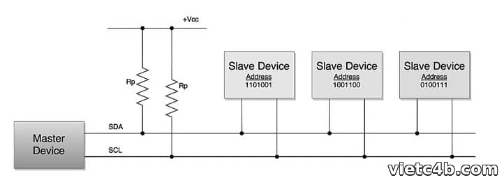 Một I2C Master điều khiển nhiều Slave qua địa chỉ, chung SDA/SCL với điện trở kéo lên